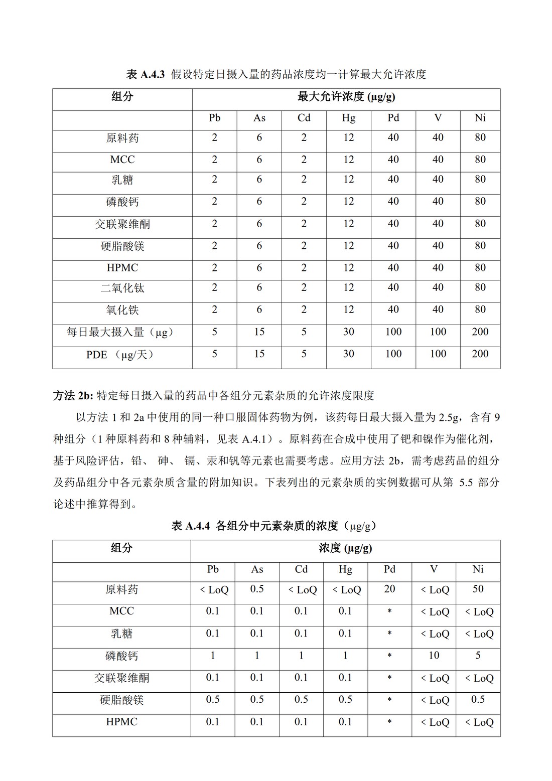 Q3D：元素杂质的指导原则_74.jpg