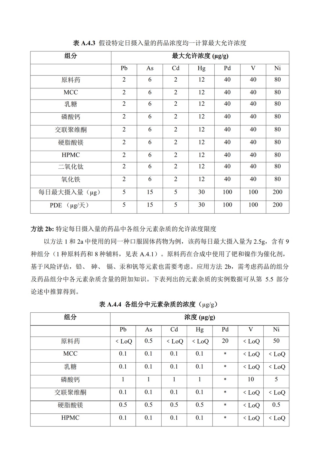 Q3D：元素杂质的指导原则_74.jpg