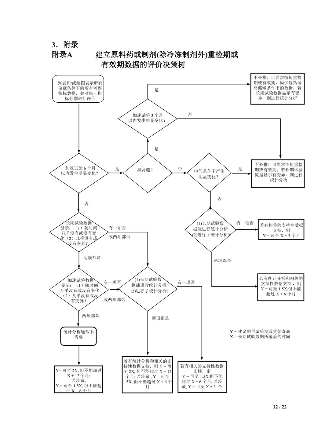 Q1E：稳定性数据的评价_12.jpg