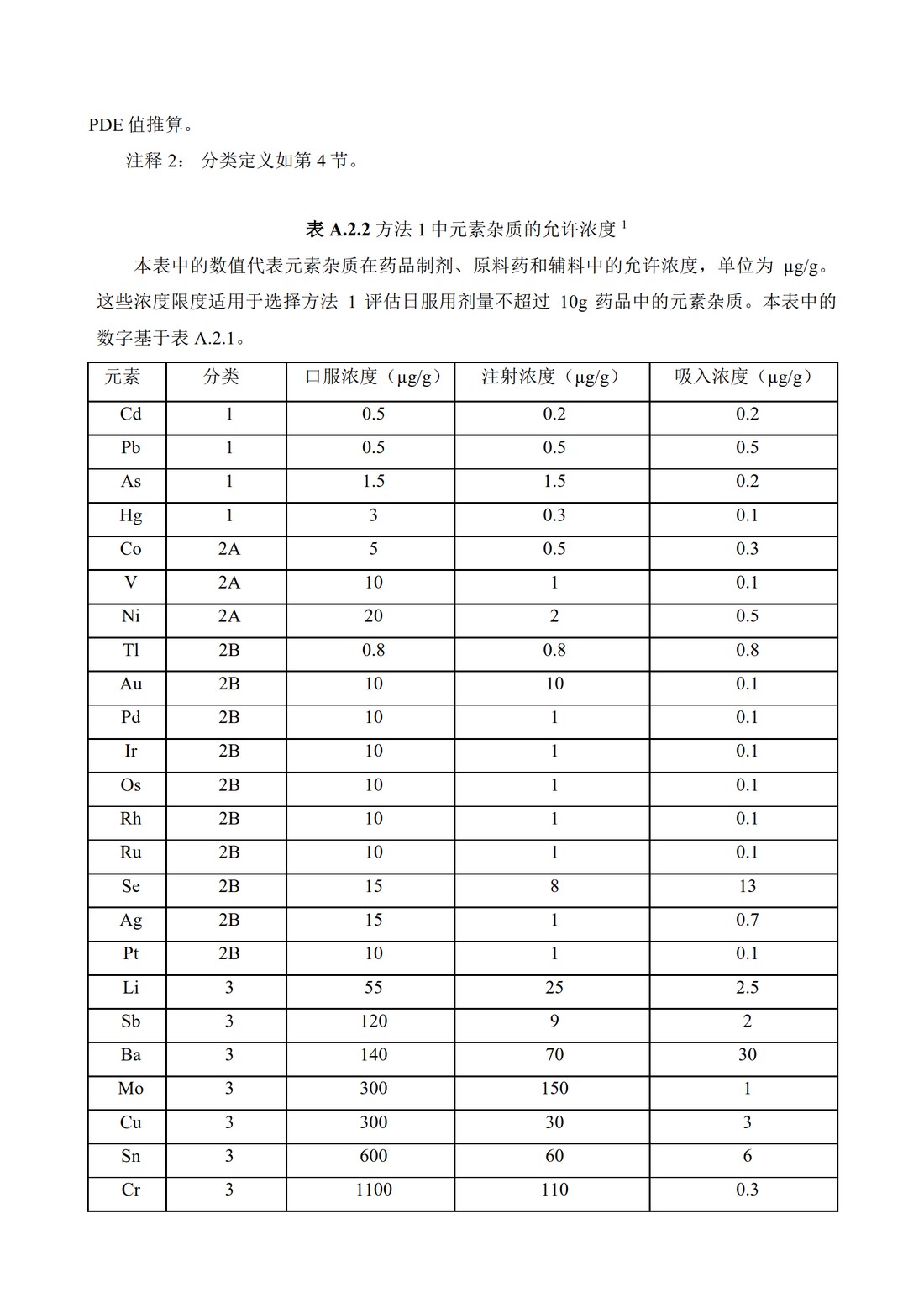 Q3D：元素杂质的指导原则_29.jpg