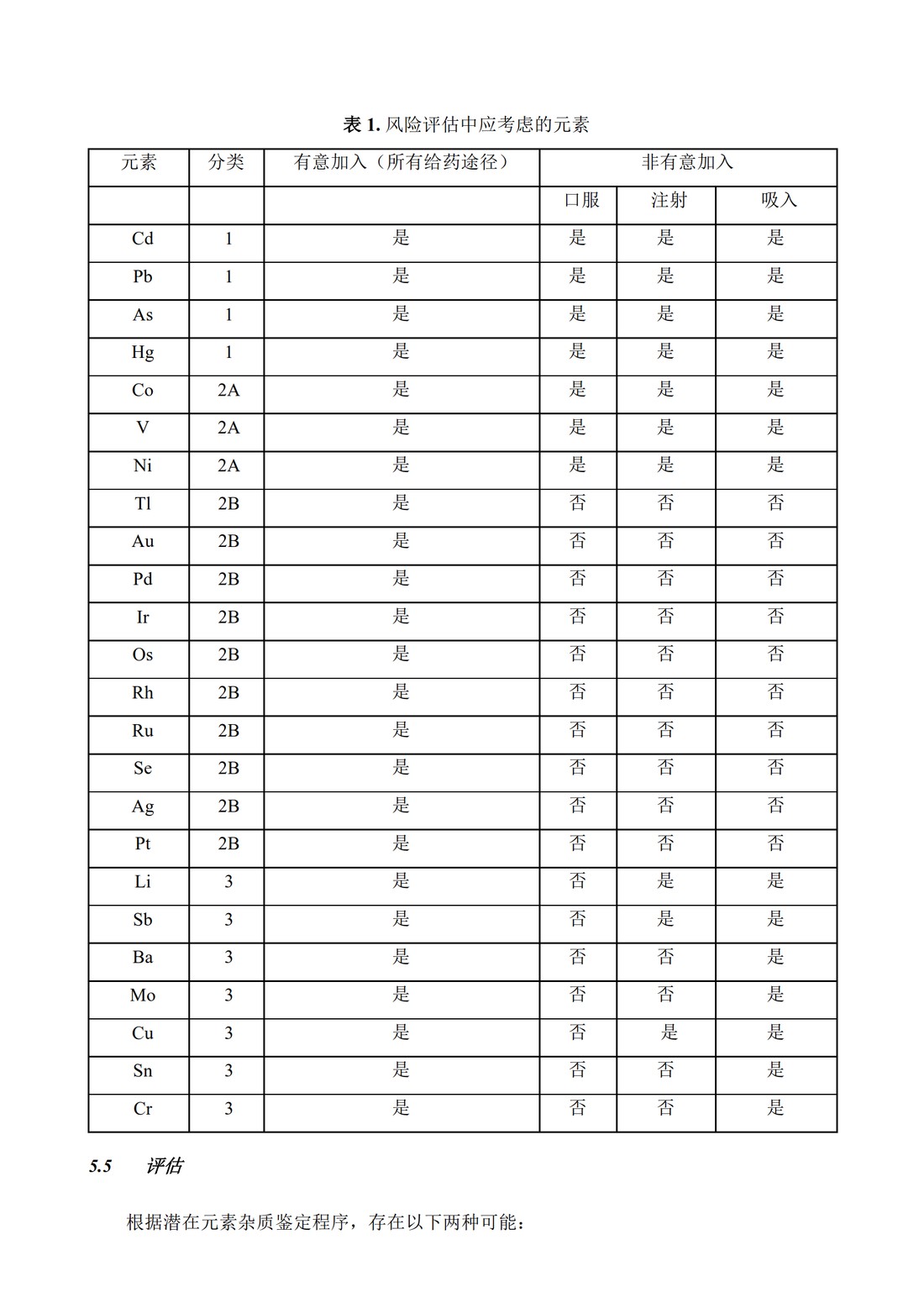 Q3D：元素杂质的指导原则_13.jpg