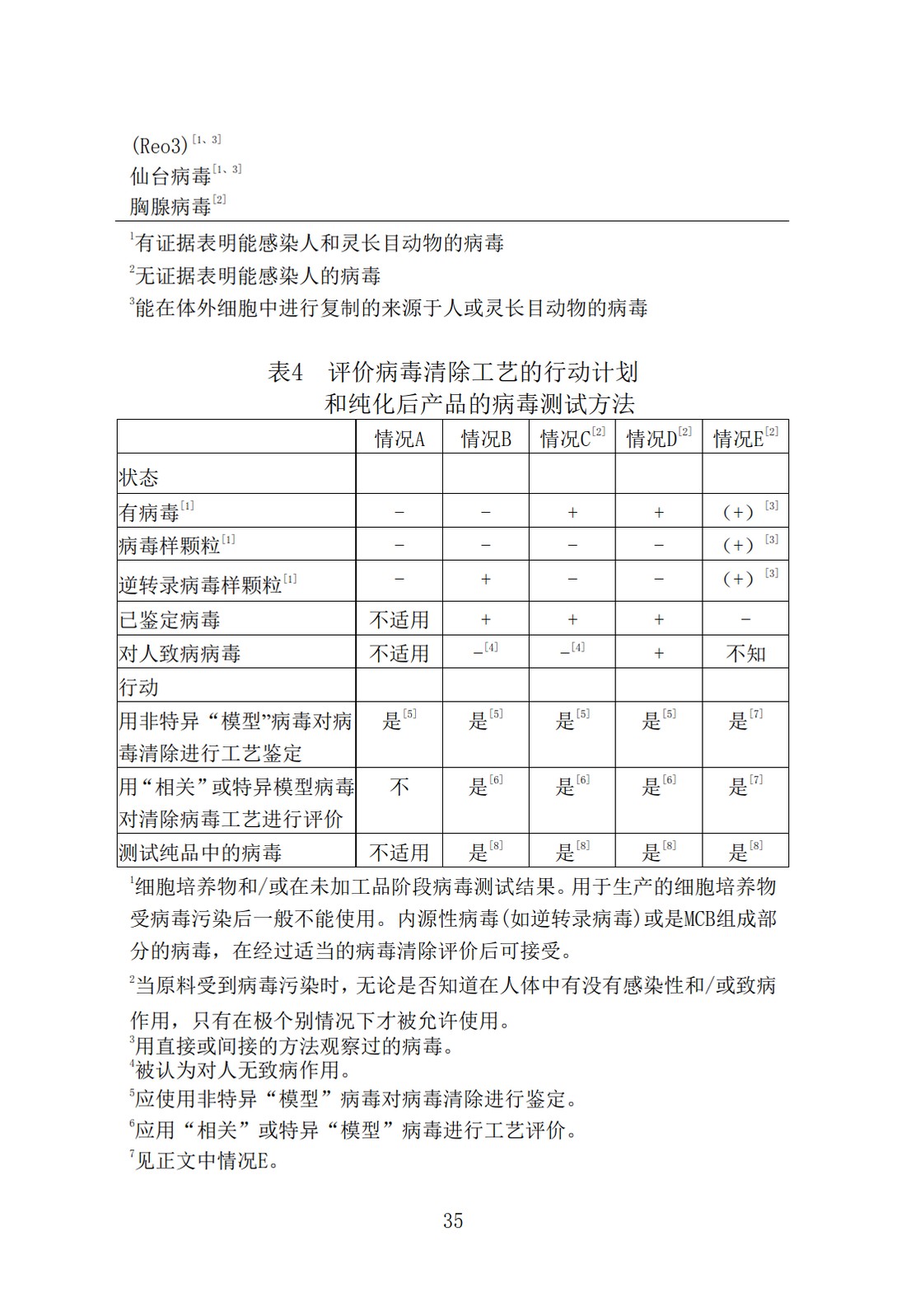 Q5A(R1)：来源于人或动物细胞系的生物技术产品的病毒安全性评价_35.jpg