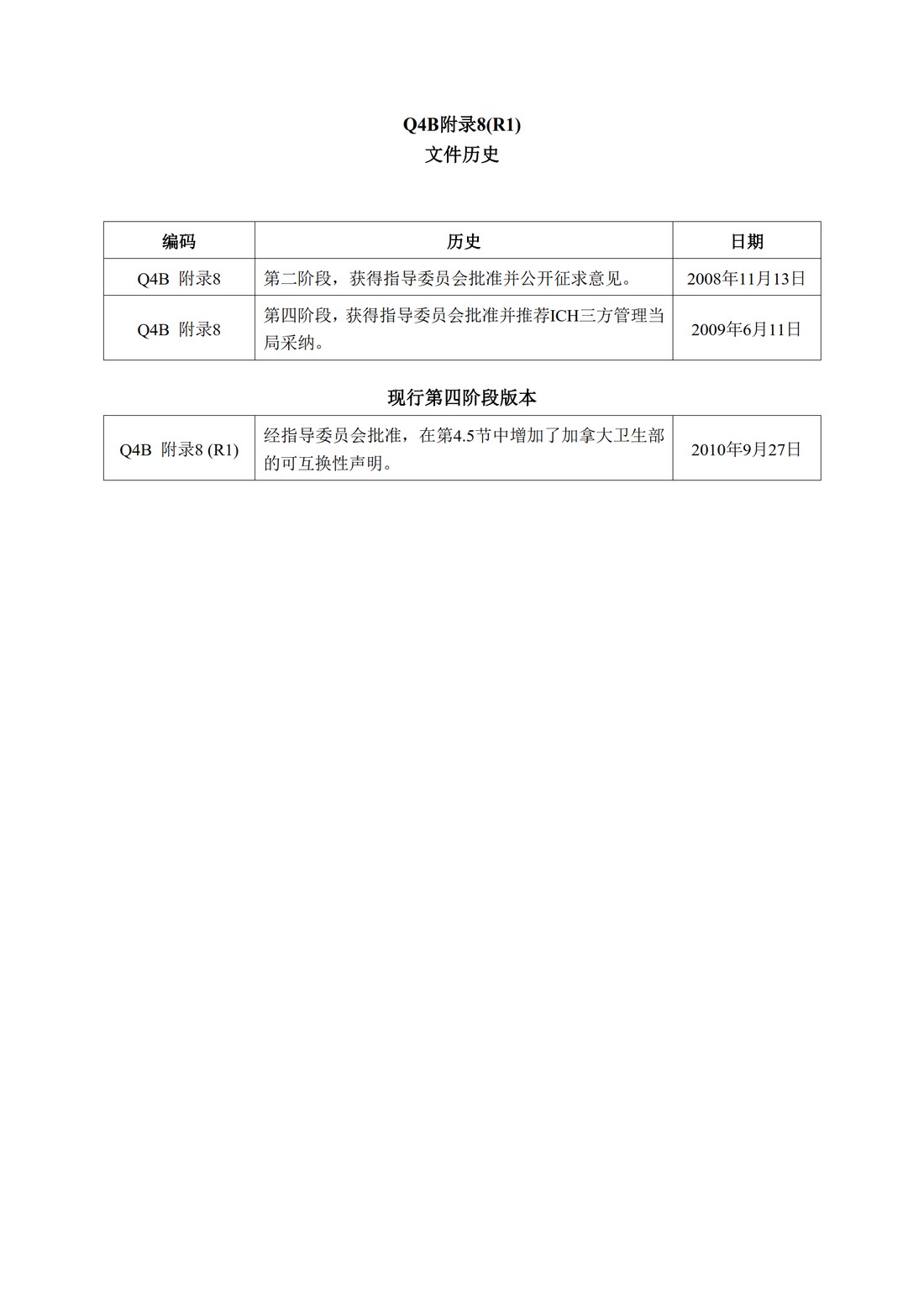 Q4B附录8(R1)：关于ICH区域内药典附录的评价及建议-无菌检查法_2.jpg