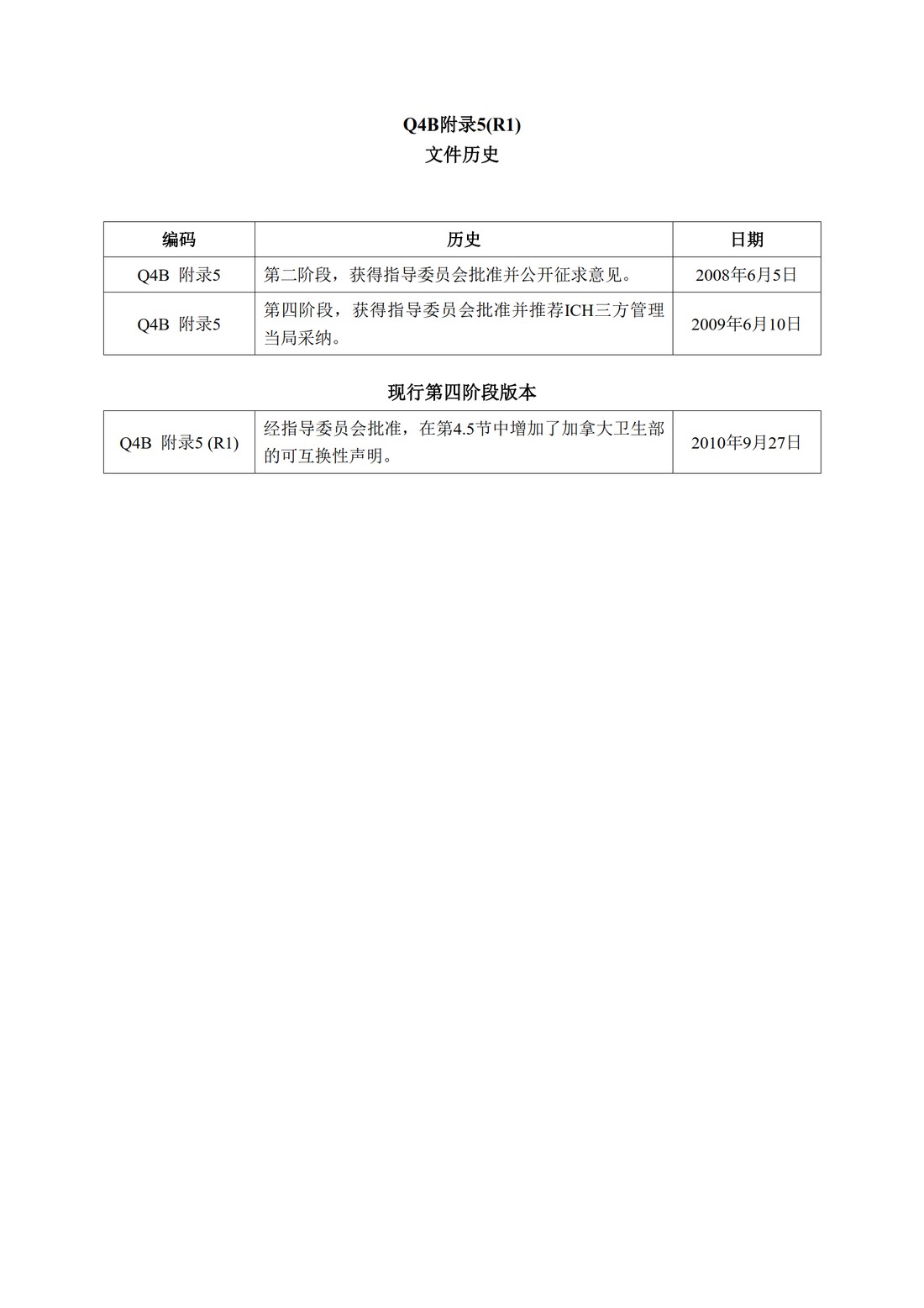 Q4B附录5（R1）：崩解时限检查法_2.jpg