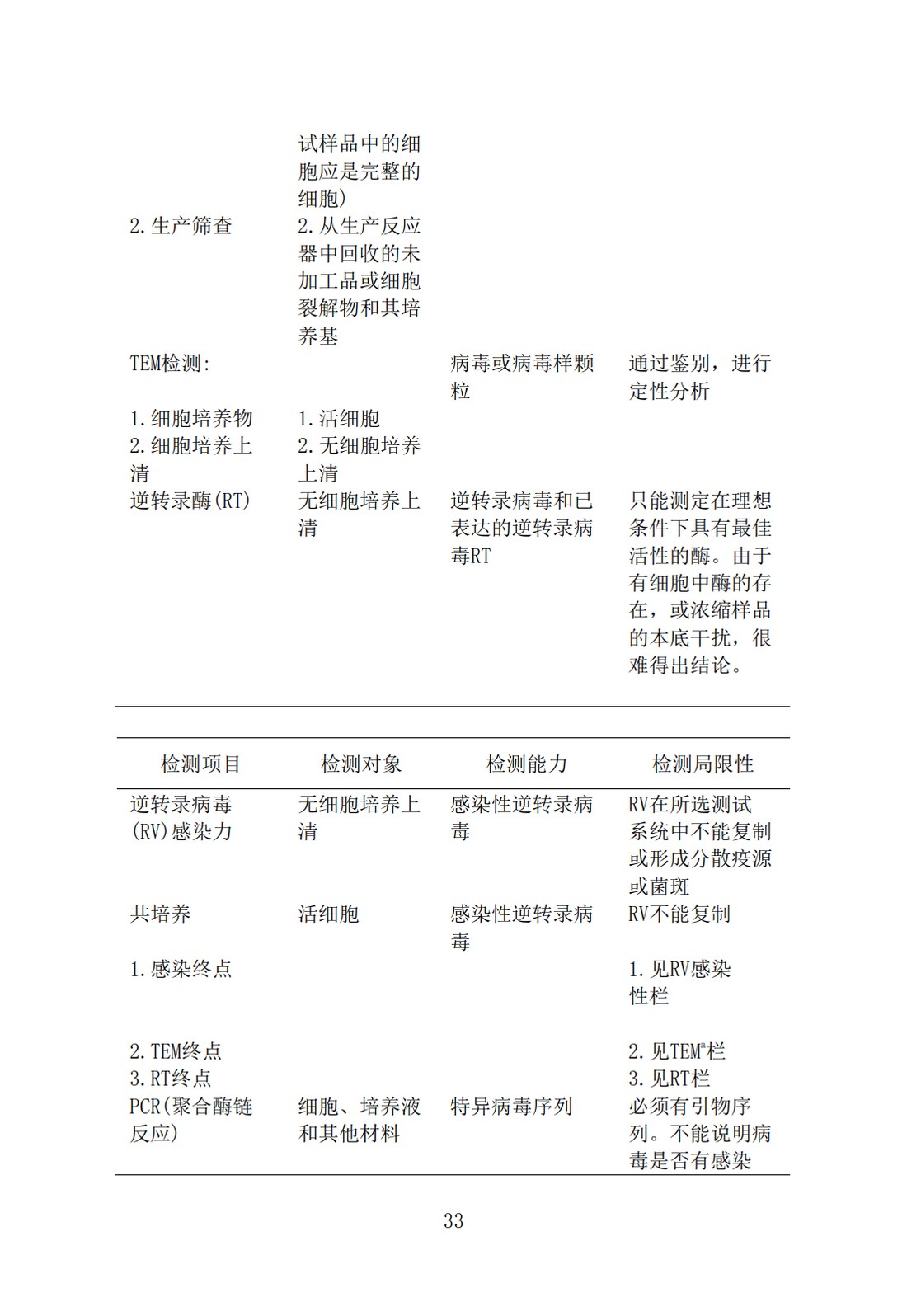 Q5A(R1)：来源于人或动物细胞系的生物技术产品的病毒安全性评价_33.jpg