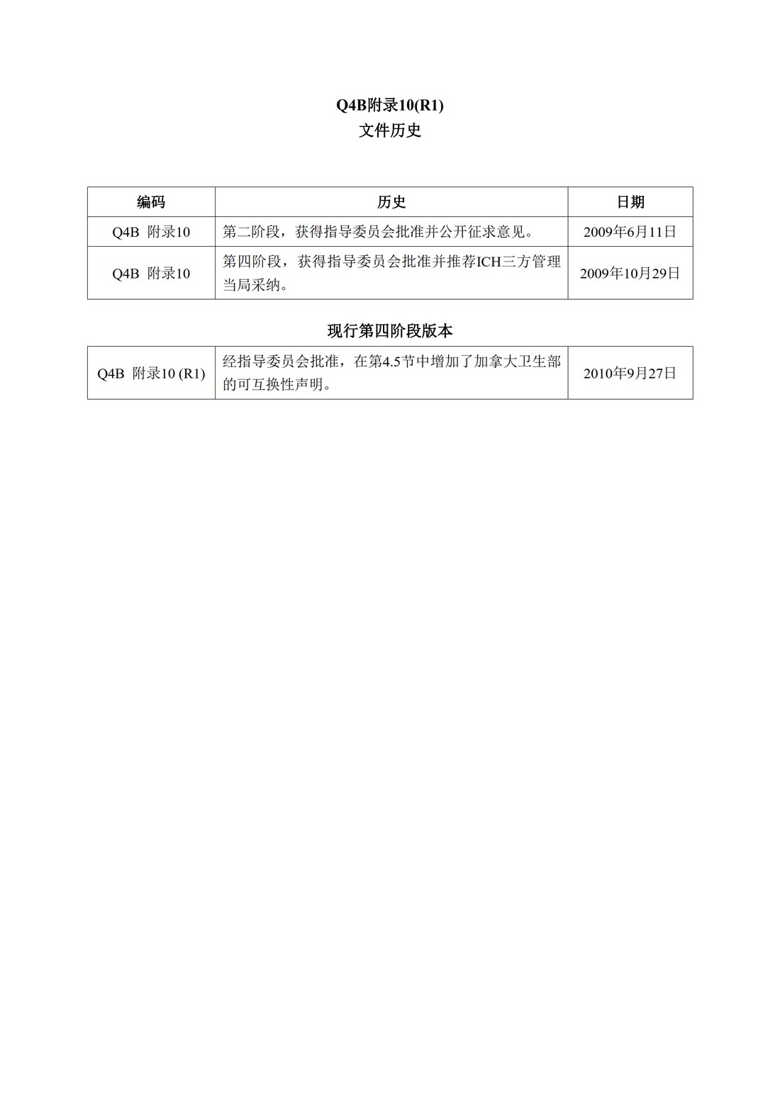 Q4B附录10(R1)：关于ICH区域内药典附录的评价及建议-聚丙烯酰胺凝胶电泳法_2.jpg