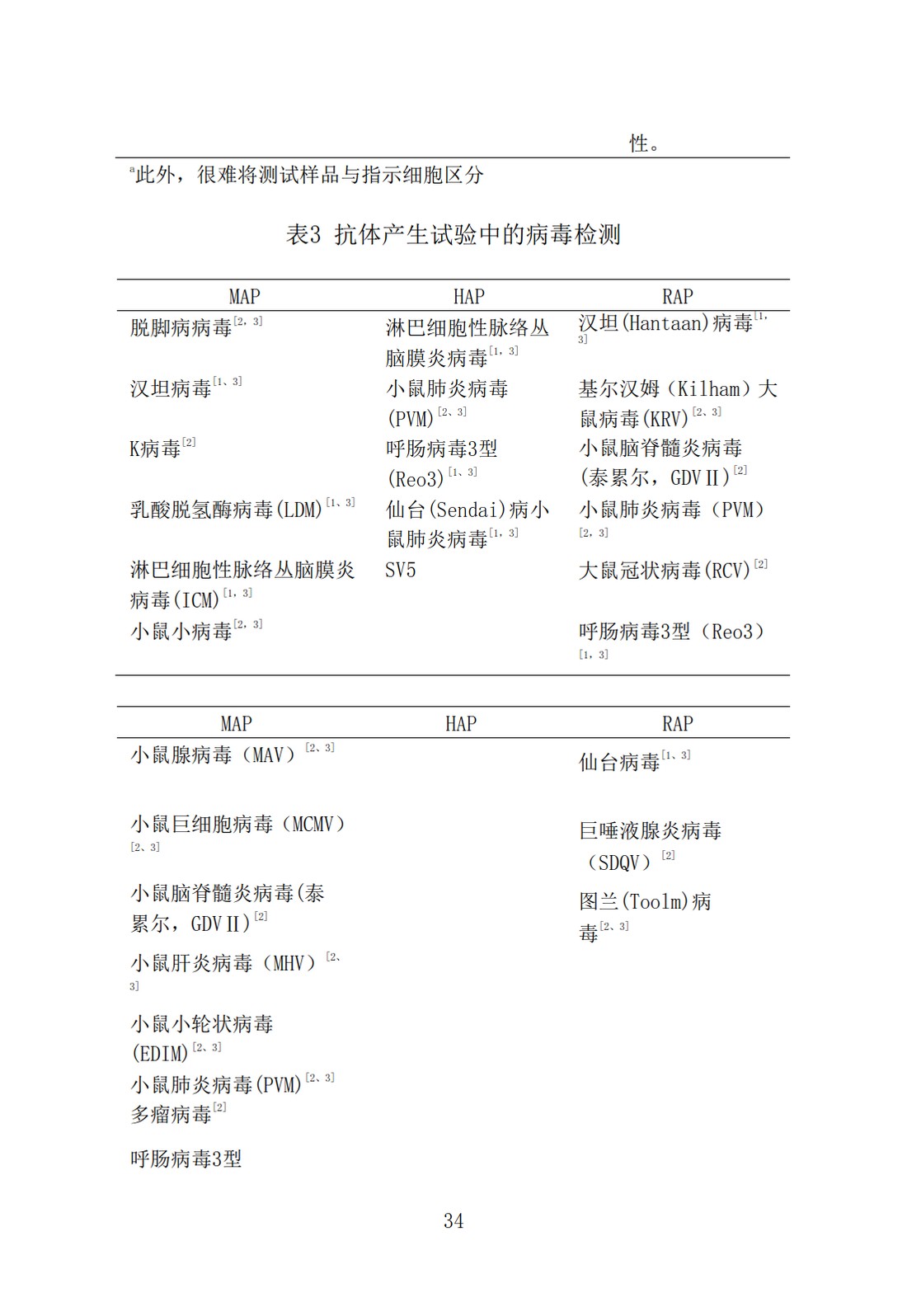 Q5A(R1)：来源于人或动物细胞系的生物技术产品的病毒安全性评价_34.jpg