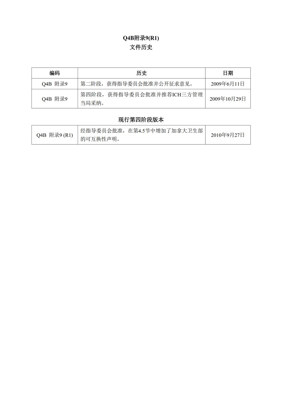 Q4B附录9(R1)：关于ICH区域内药典附录的评价及建议-片剂脆碎度检查法_2.jpg