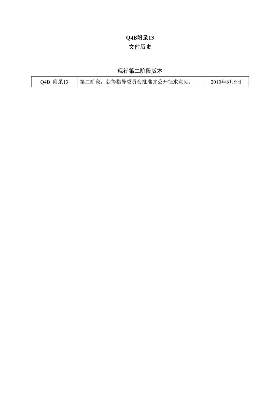 Q4B附录13： 关于ICH区域内药典附录的评价及建议-粉末的堆密度和拍实密度测定法_02.jpg