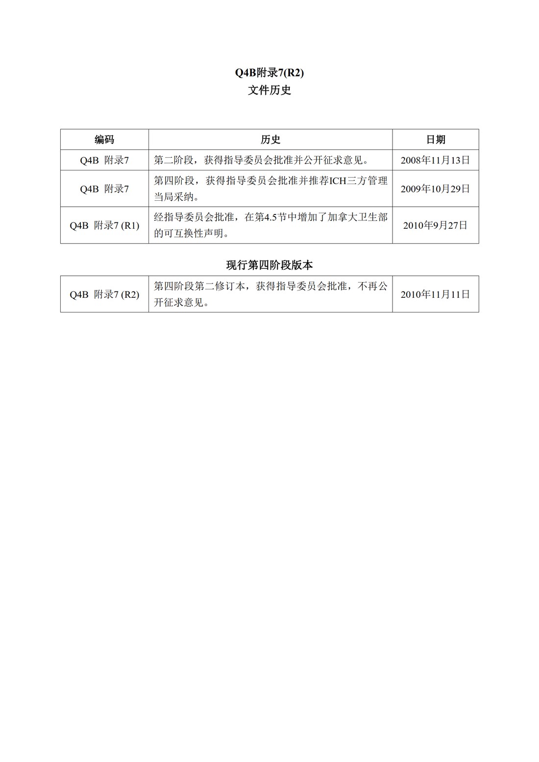 Q4B附录7(R2)：关于ICH区域内药典附录的评价及建议-溶出度检查法_2.jpg