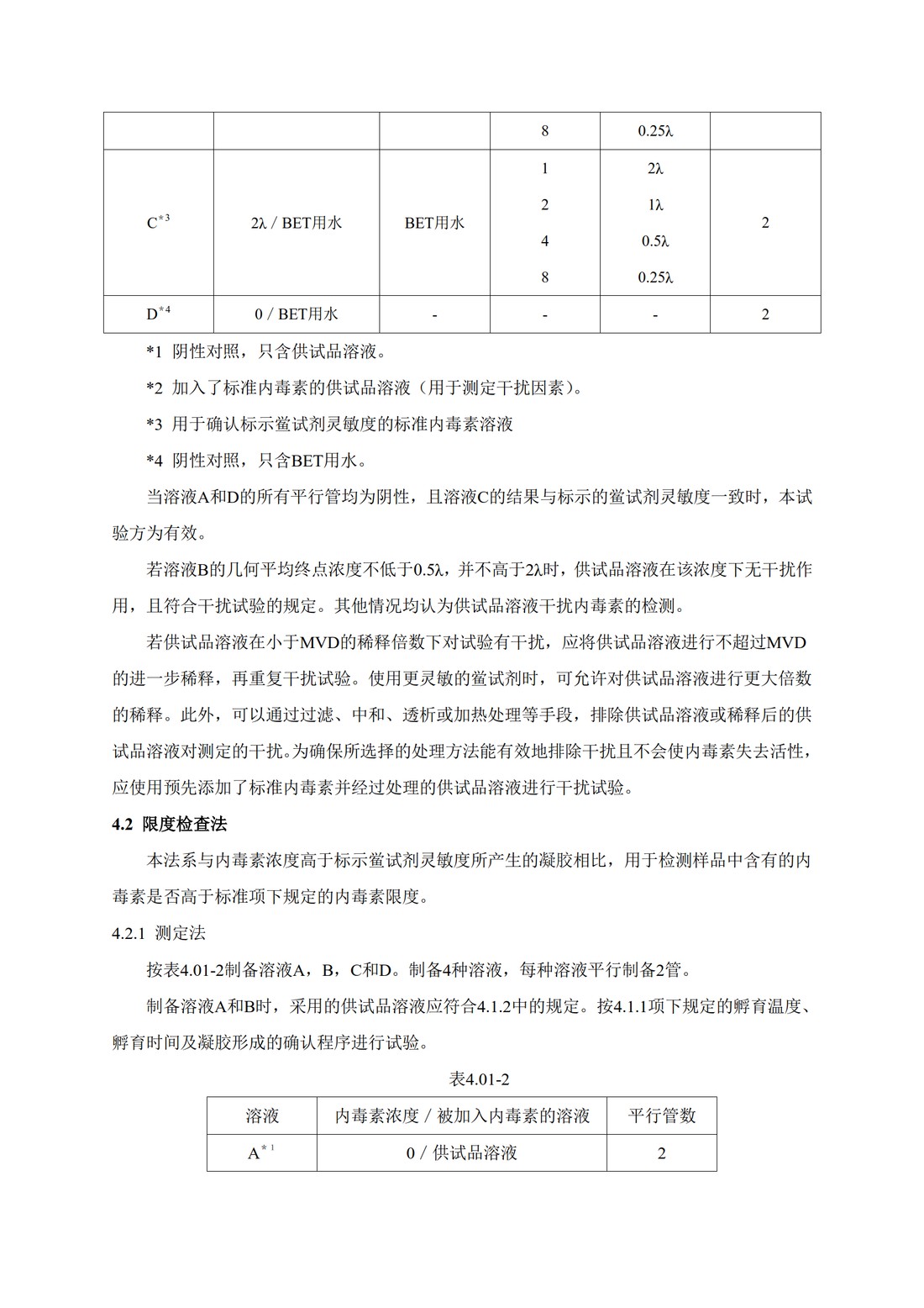 Q4B附录14： 关于ICH区域内药典附录的评价及建议-细菌内毒素检查法_09.jpg