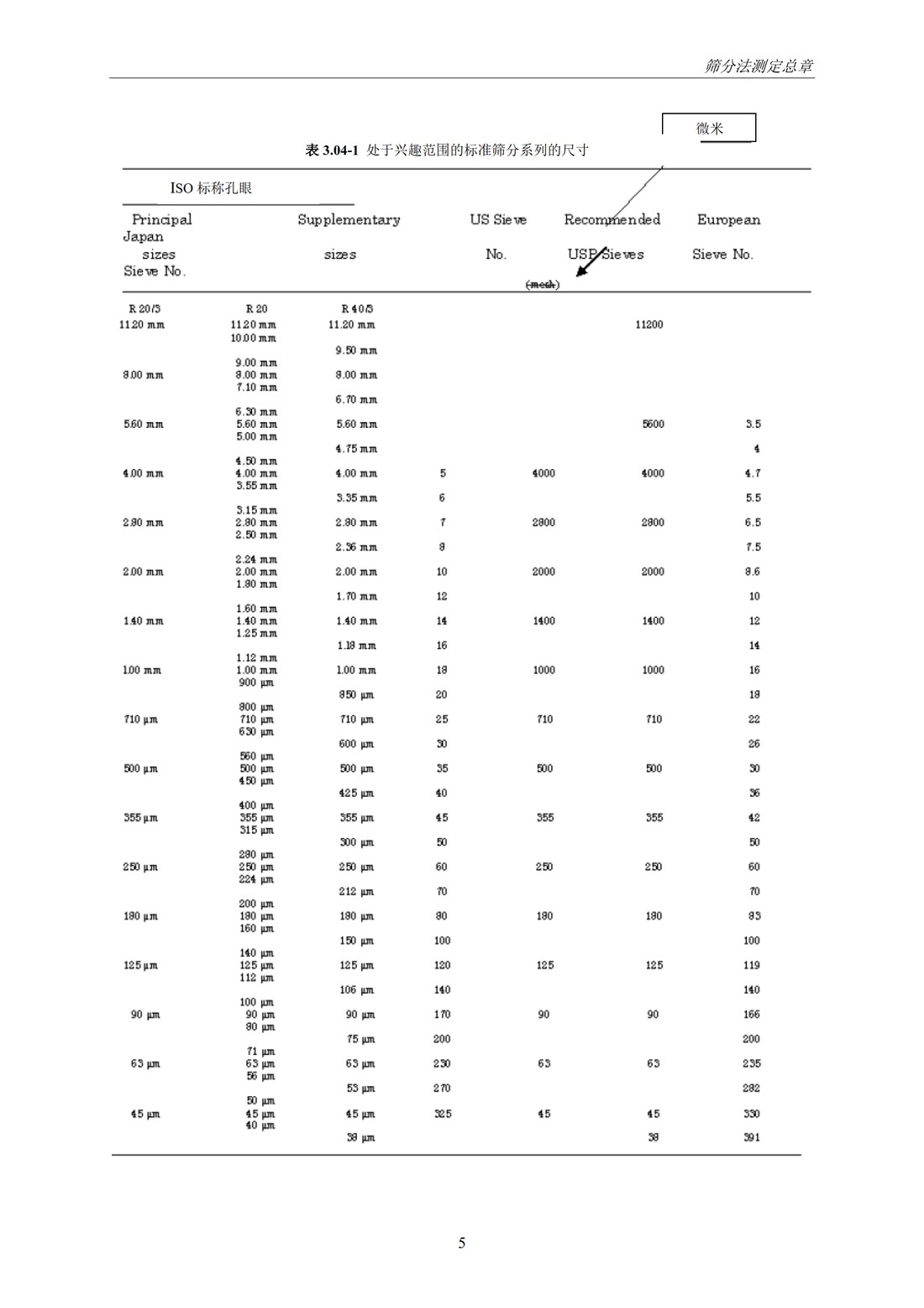 Q4B附录12： 关于ICH区域内药典附录的评价及建议-筛分法_11.jpg