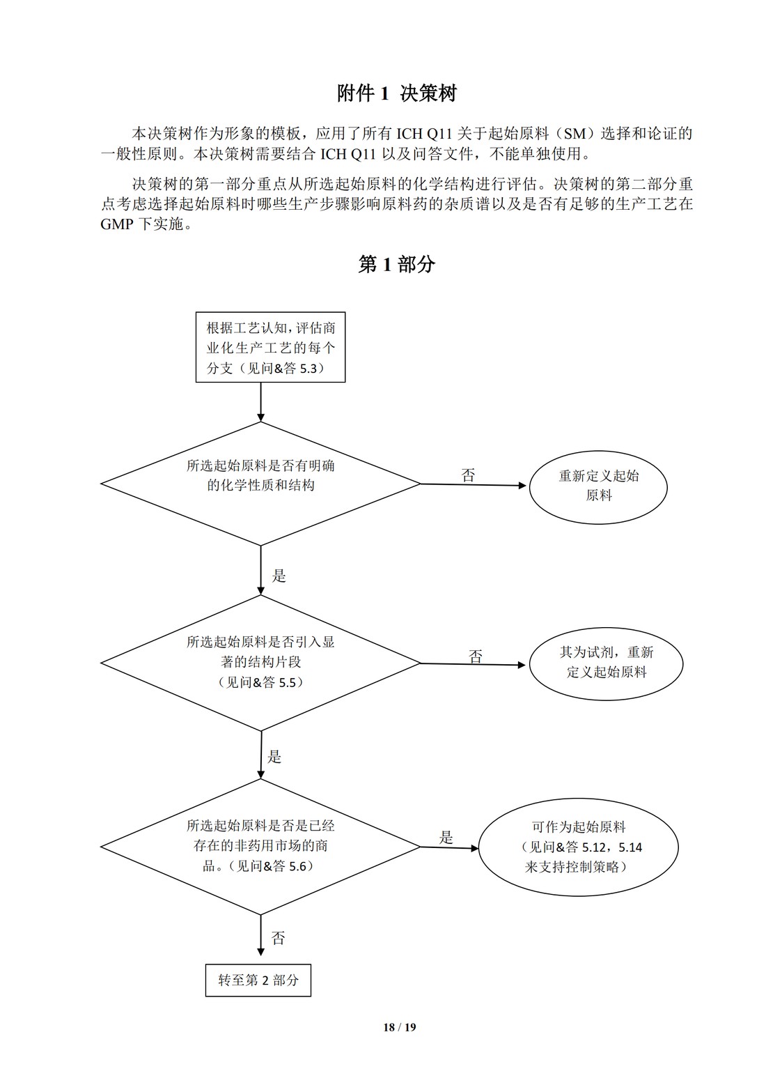 Q11问&答 原料药开发和生产（化学实体和生物技术生物实体药物）（中文翻译公开征求意见稿）_18.jpg