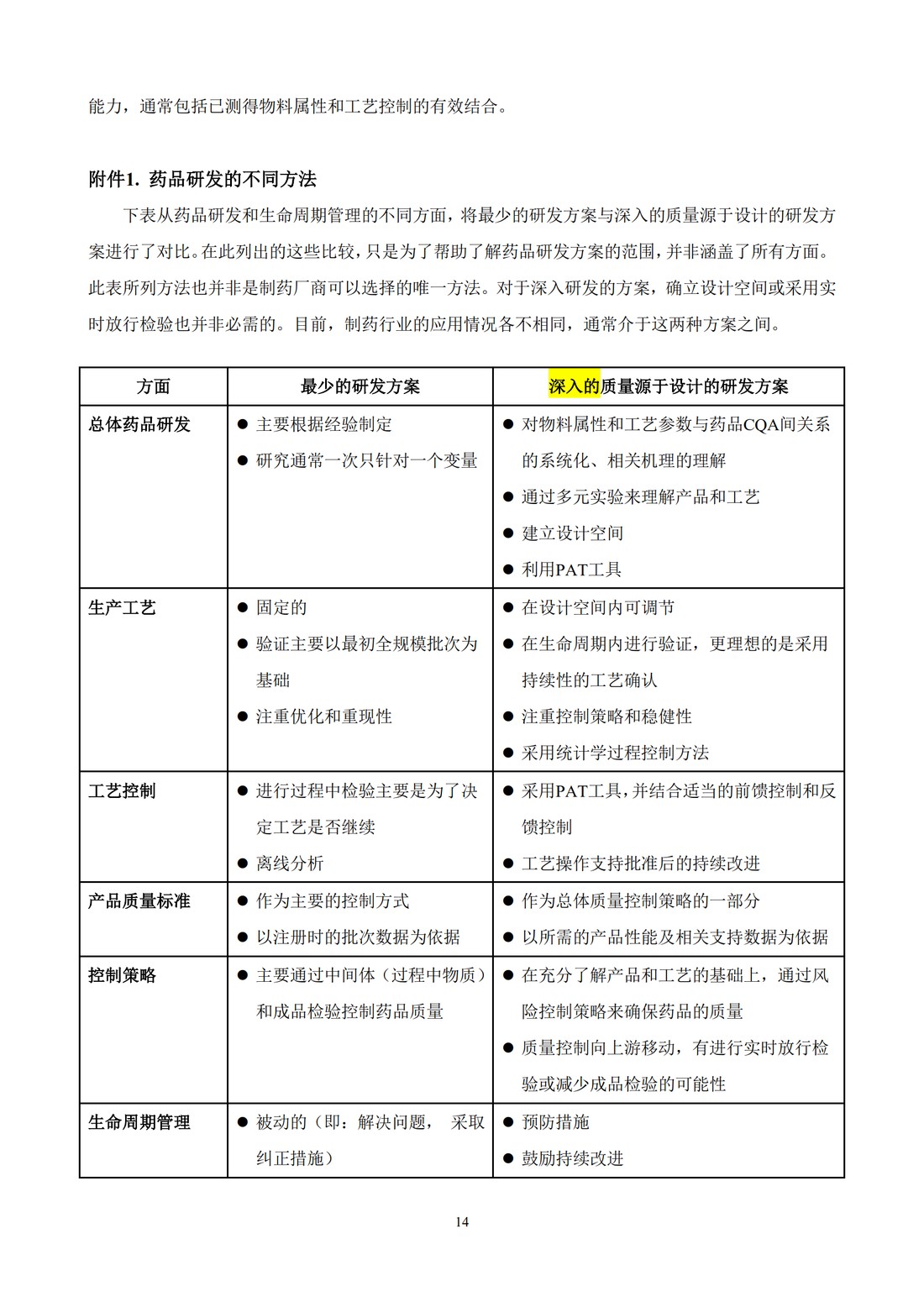 Q8(R2)： 药品研发_18.jpg