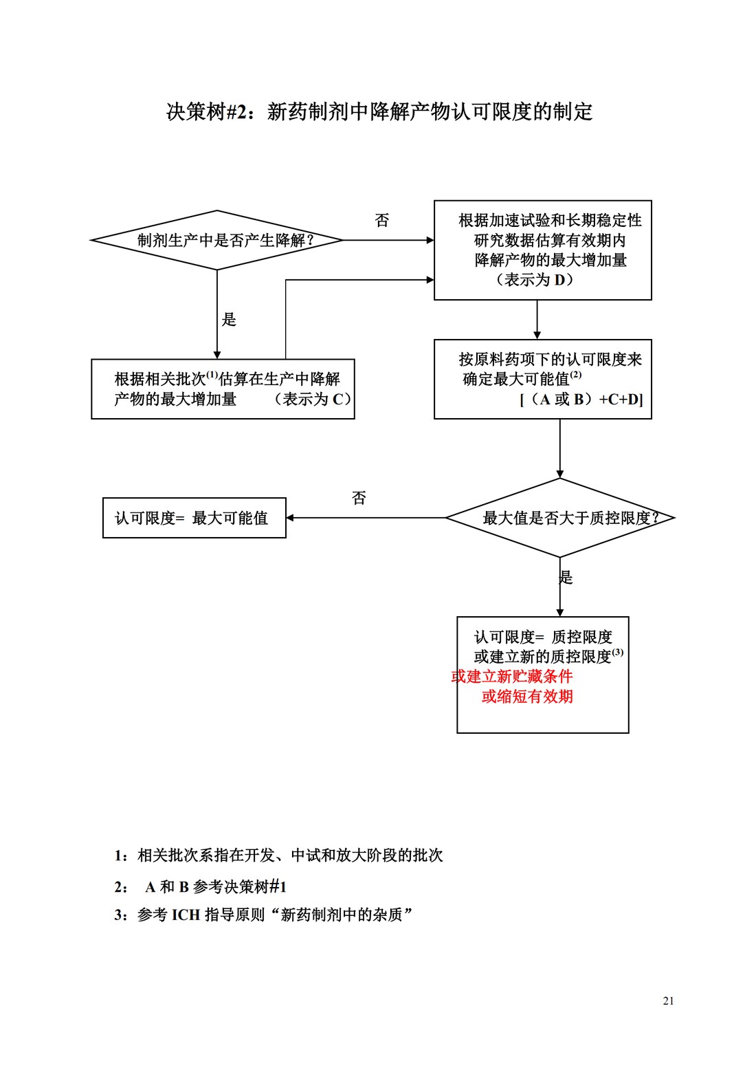 Q6A：质量标准 新原料药和制剂的检测以及可接受标准：化学物质_15.jpg