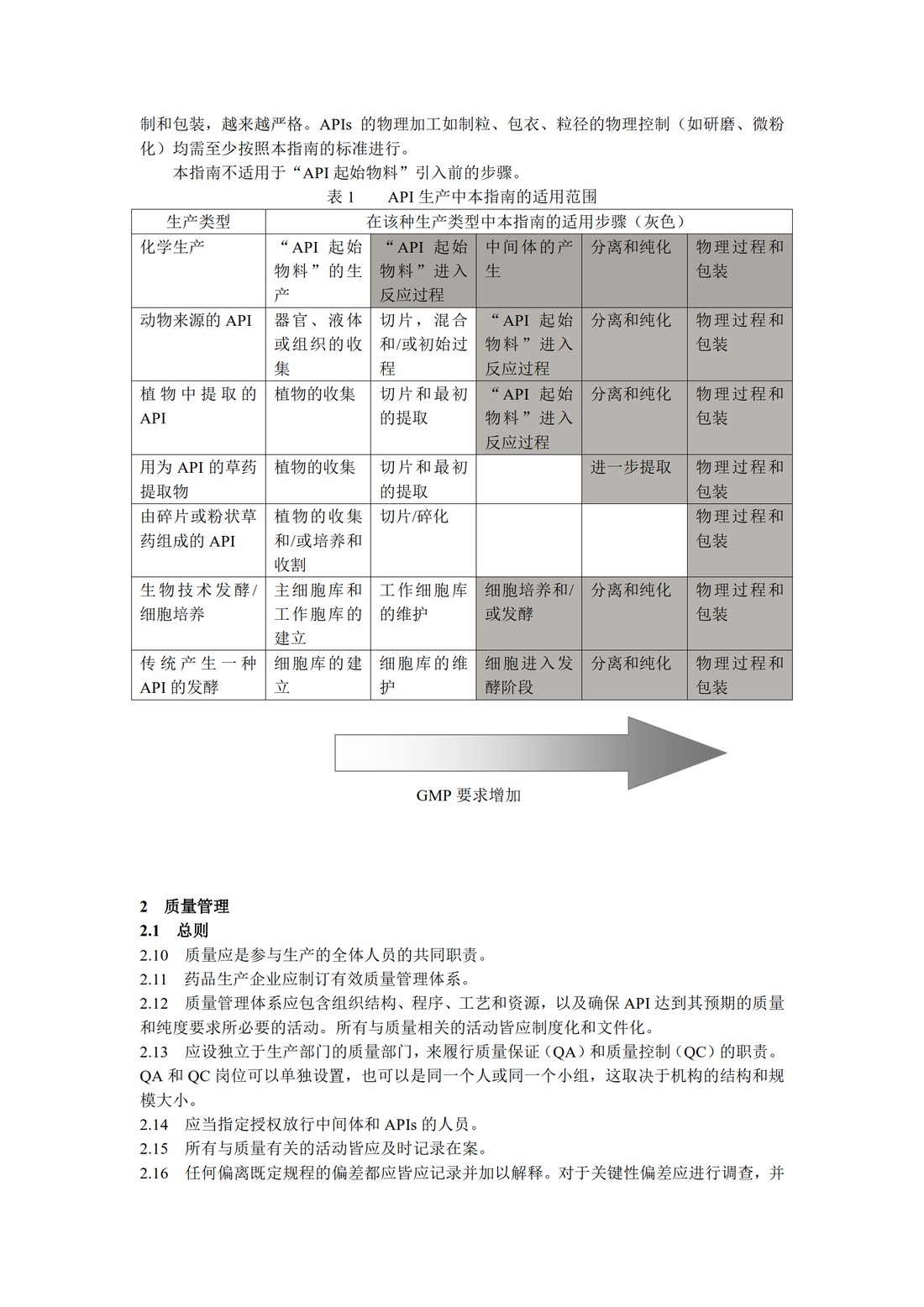 Q7：原料药生产的GMP指南的问与答_06.jpg