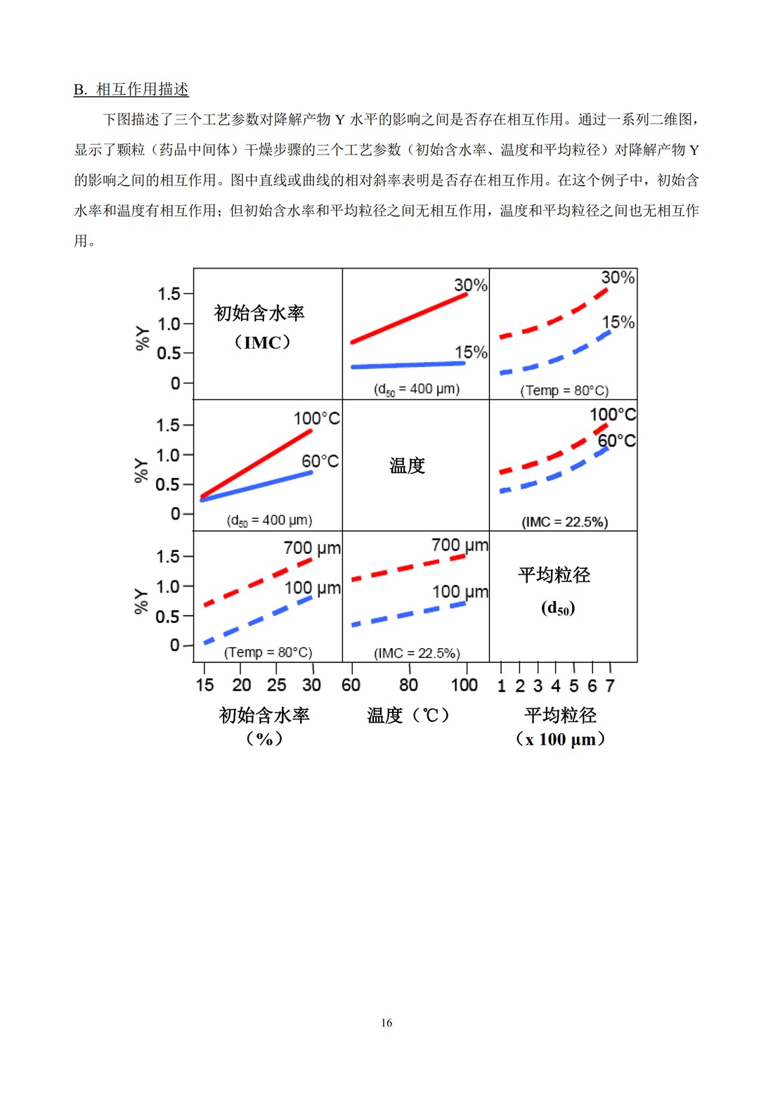 Q8(R2)： 药品研发_20.jpg