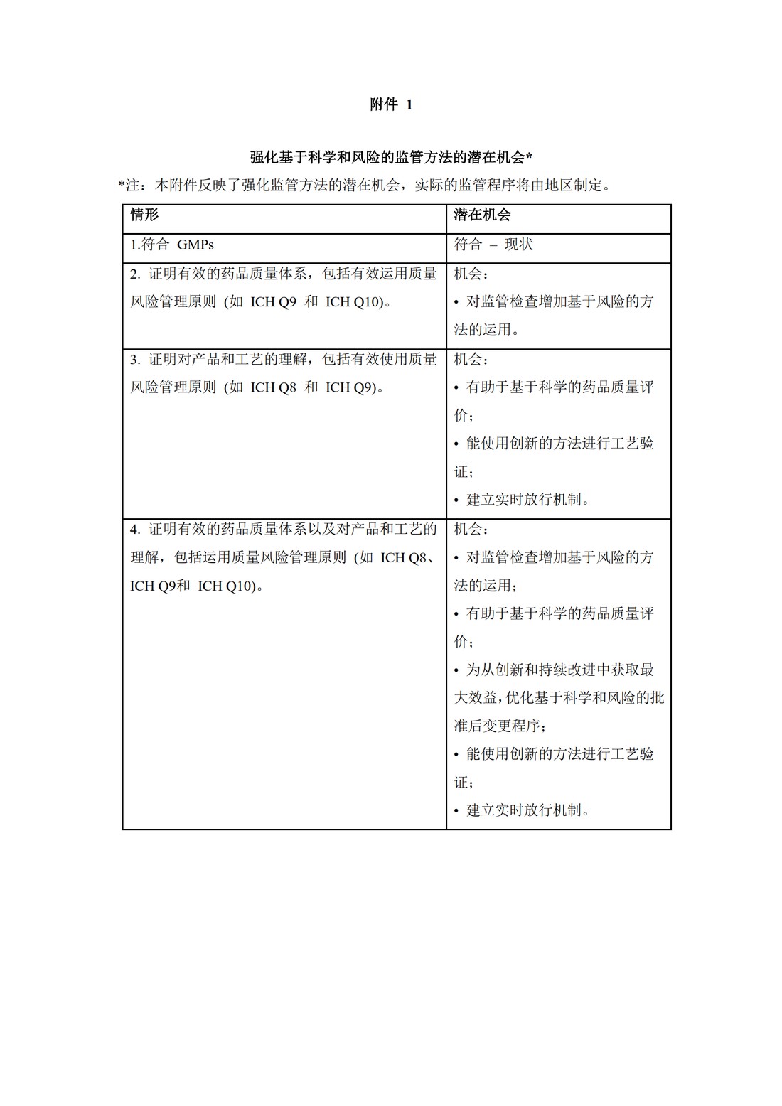 Q10：药品质量体系_17.jpg