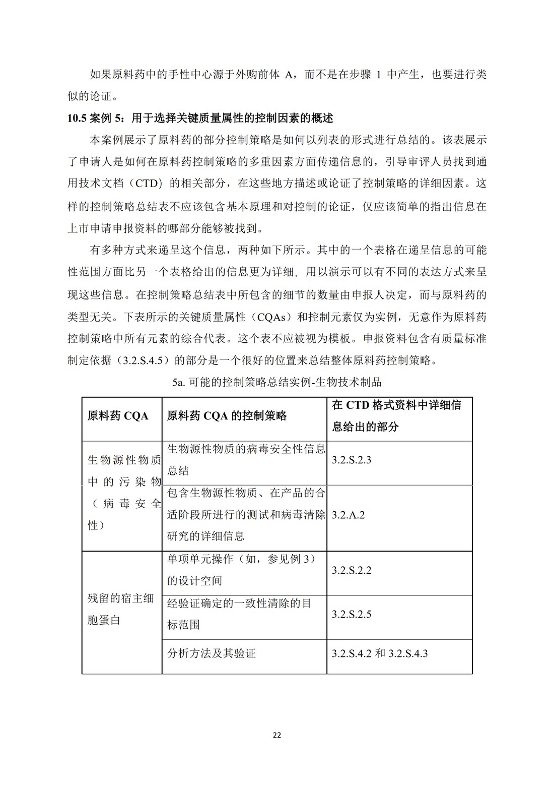 Q11原料药开发和生产（化学实体和生物技术生物实体药物）（中文翻译公开征求意见稿）_26.jpg