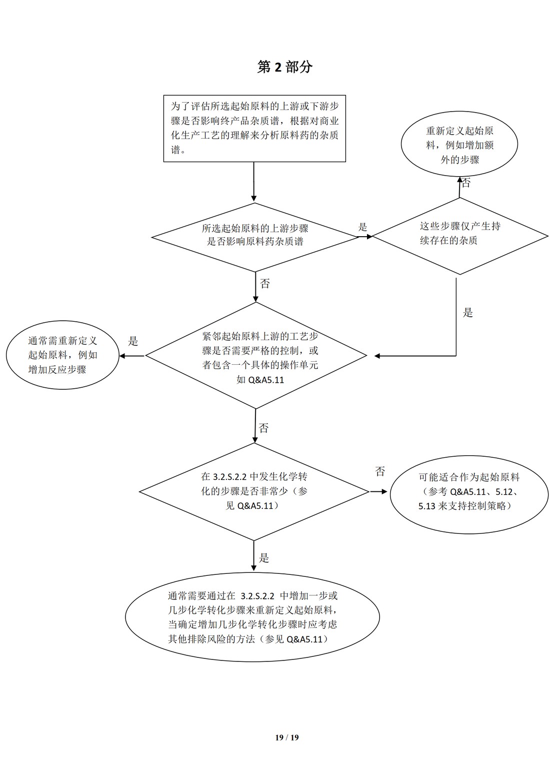 Q11问&答 原料药开发和生产（化学实体和生物技术生物实体药物）（中文翻译公开征求意见稿）_19.jpg