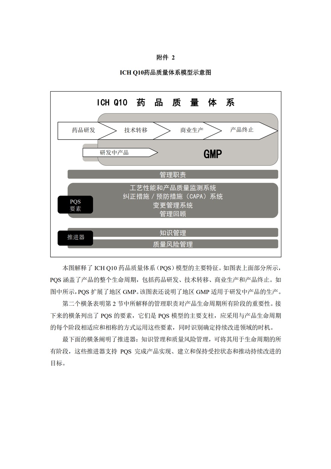 Q10：药品质量体系_18.jpg