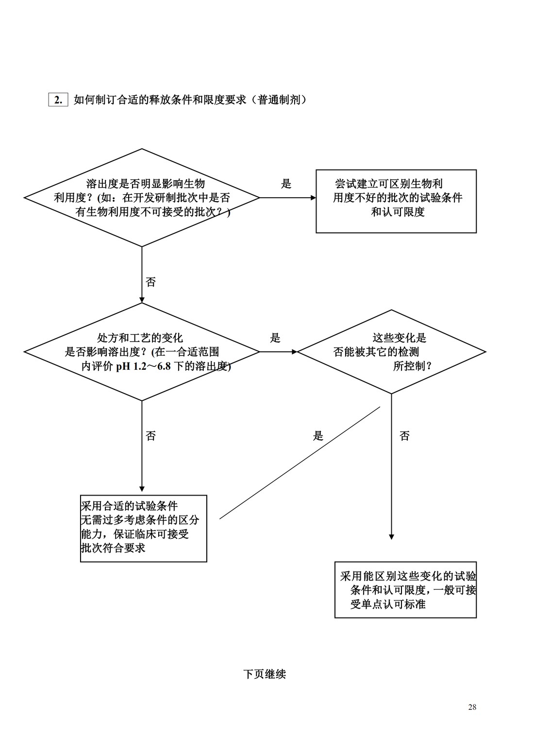 Q6A：质量标准 新原料药和制剂的检测以及可接受标准：化学物质_28.jpg