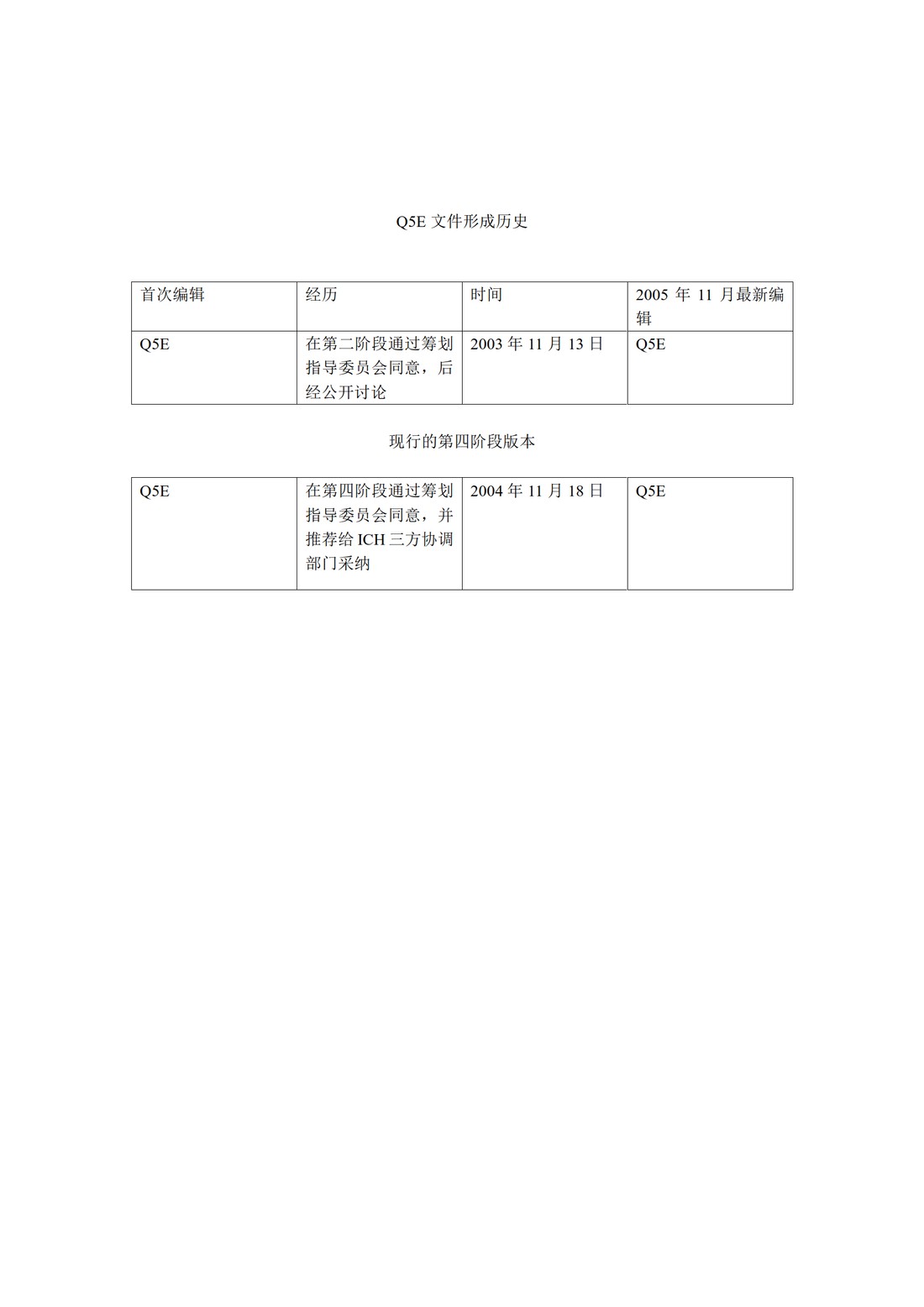 Q5E：生物技术产品生物制品在工艺变更时的可比性_02.jpg