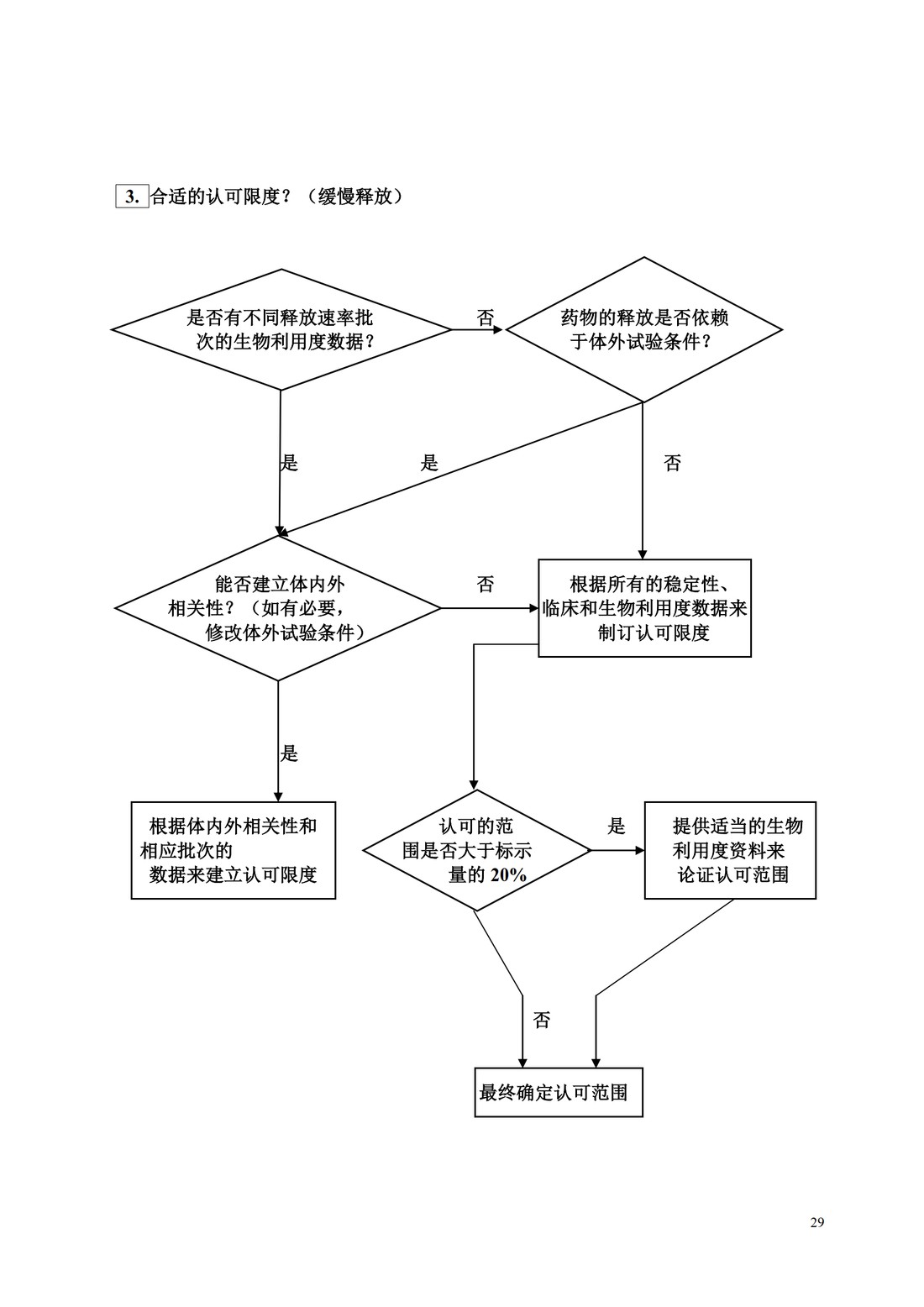 Q6A：质量标准 新原料药和制剂的检测以及可接受标准：化学物质_29.jpg