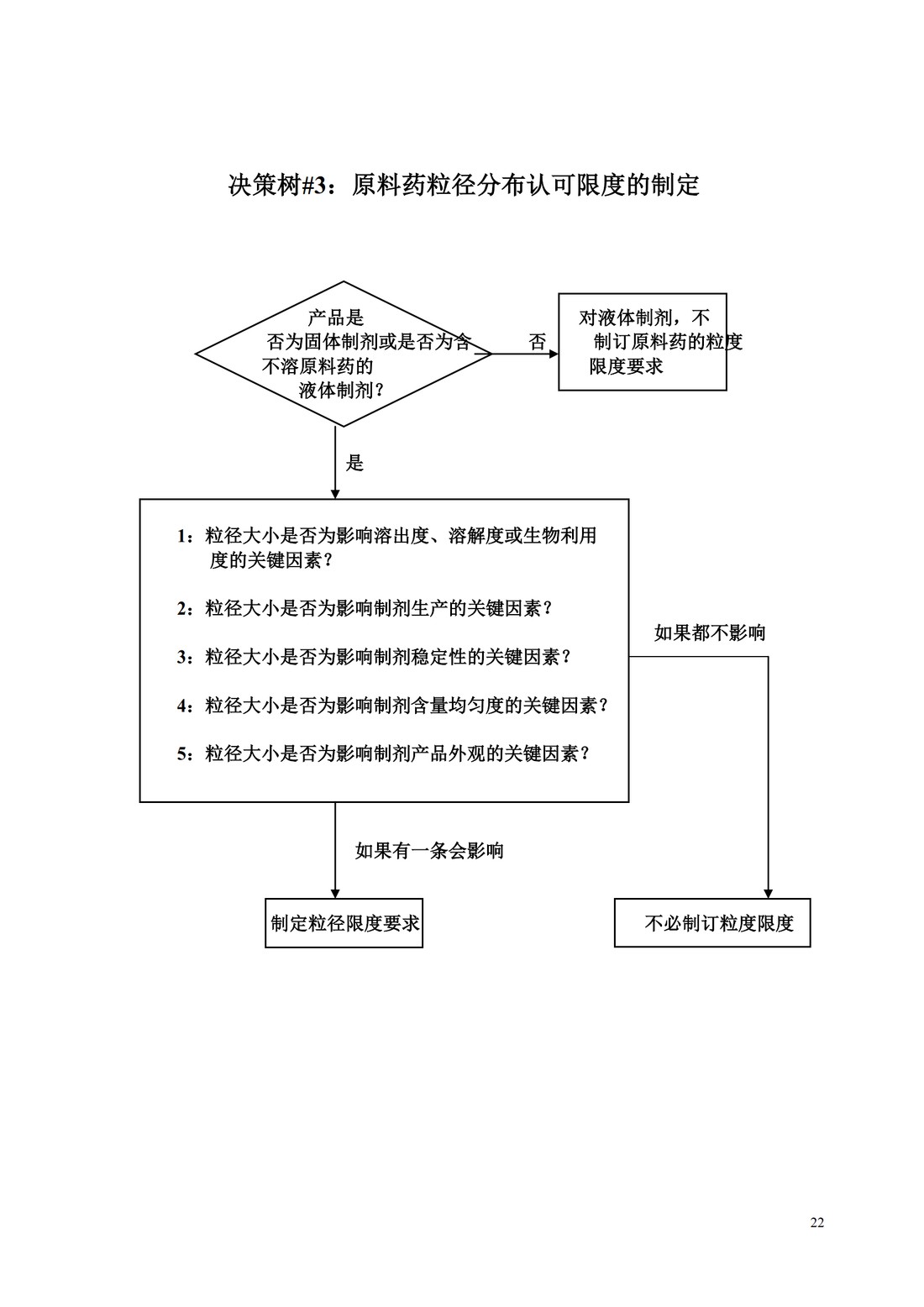 Q6A：质量标准 新原料药和制剂的检测以及可接受标准：化学物质_22.jpg