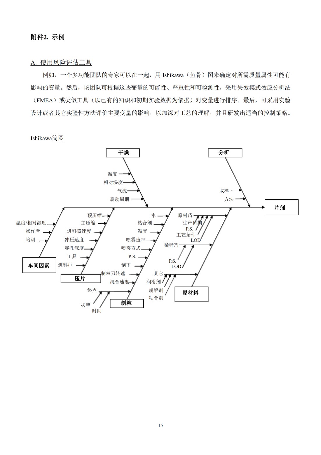 Q8(R2)： 药品研发_19.jpg