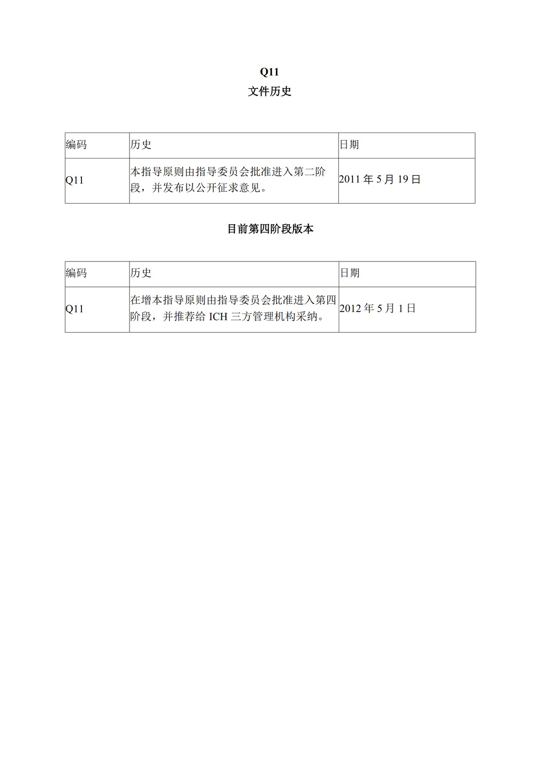 Q11原料药开发和生产（化学实体和生物技术生物实体药物）（中文翻译公开征求意见稿）_02.jpg