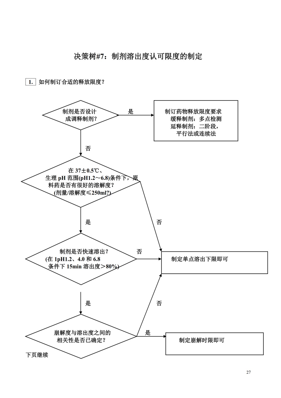 Q6A：质量标准 新原料药和制剂的检测以及可接受标准：化学物质_27.jpg