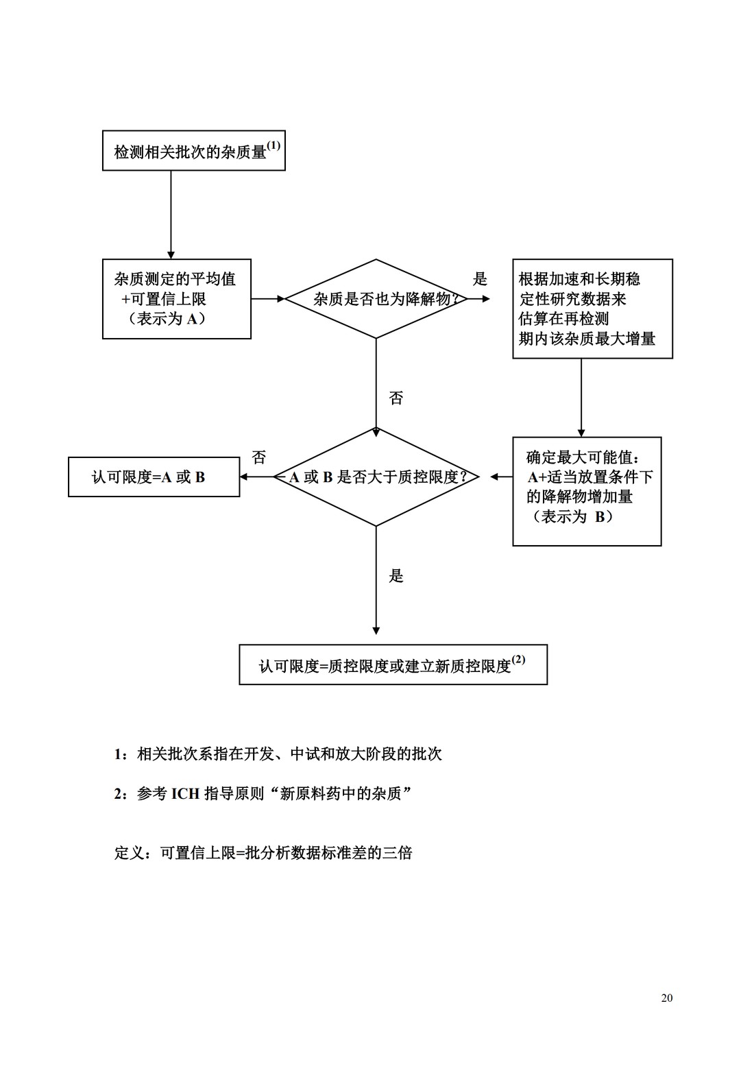 Q6A：质量标准 新原料药和制剂的检测以及可接受标准：化学物质_20.jpg