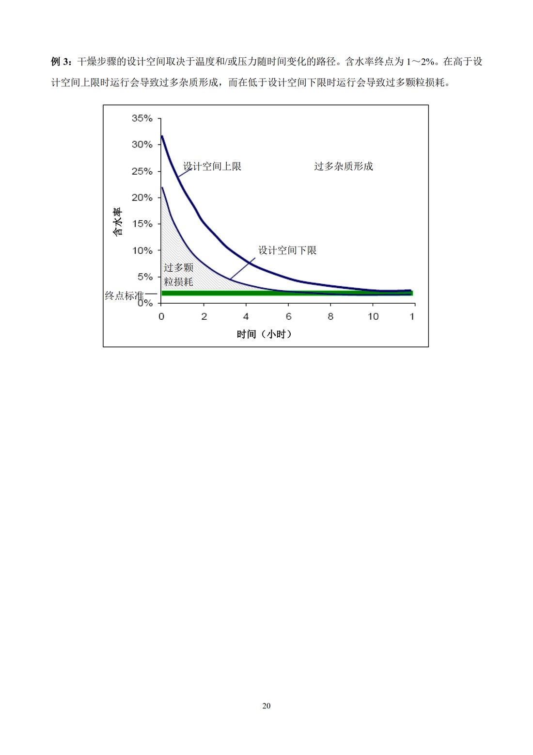 Q8(R2)： 药品研发_24.jpg