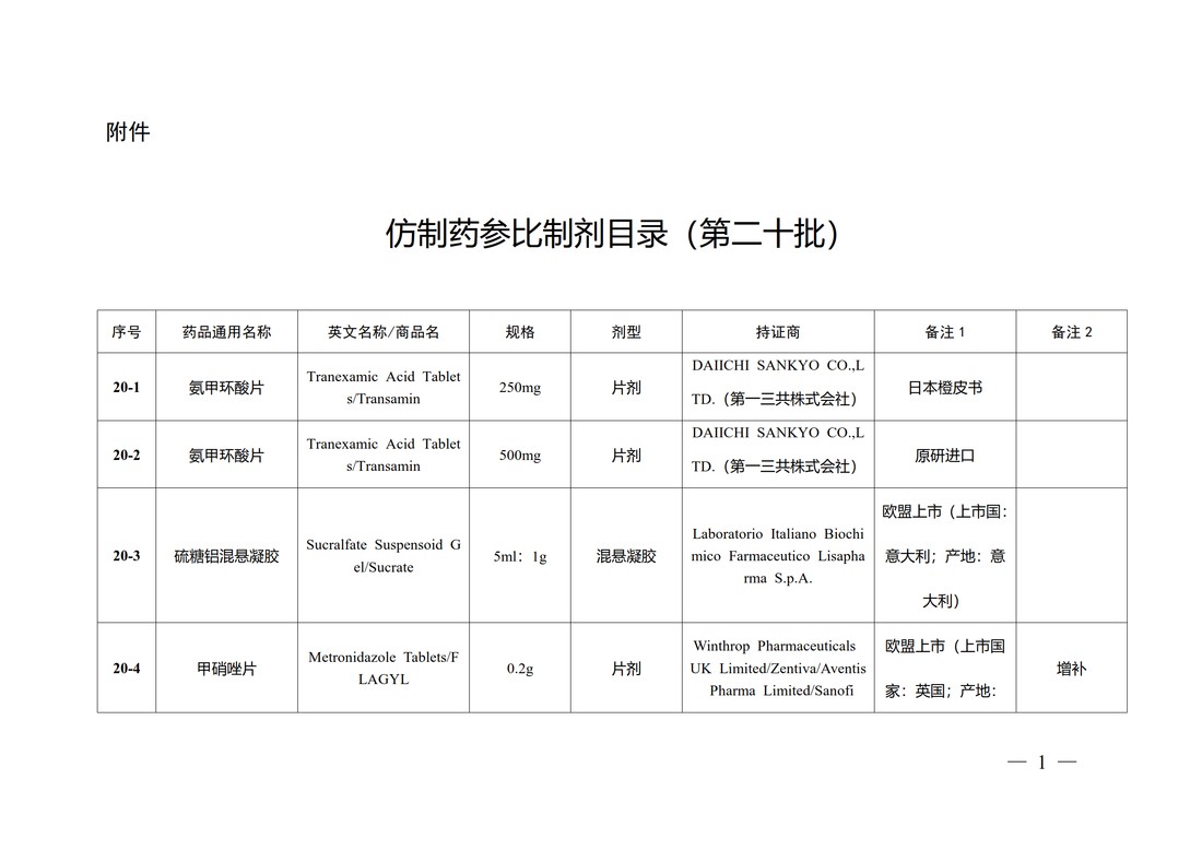 国家药品监督管理局2019年第3号通告附件_1.jpg