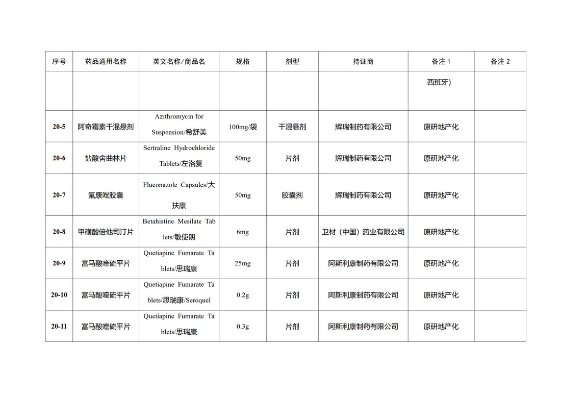 国家药品监督管理局2019年第3号通告附件_2.jpg