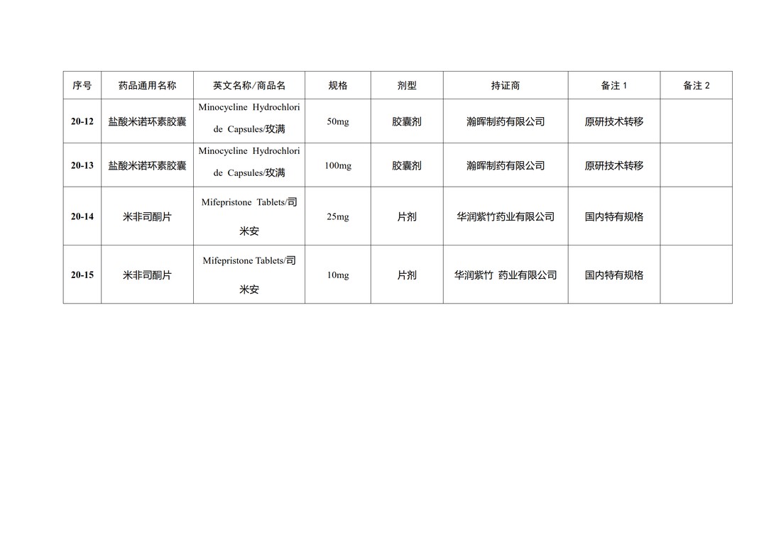 国家药品监督管理局2019年第3号通告附件_3.jpg