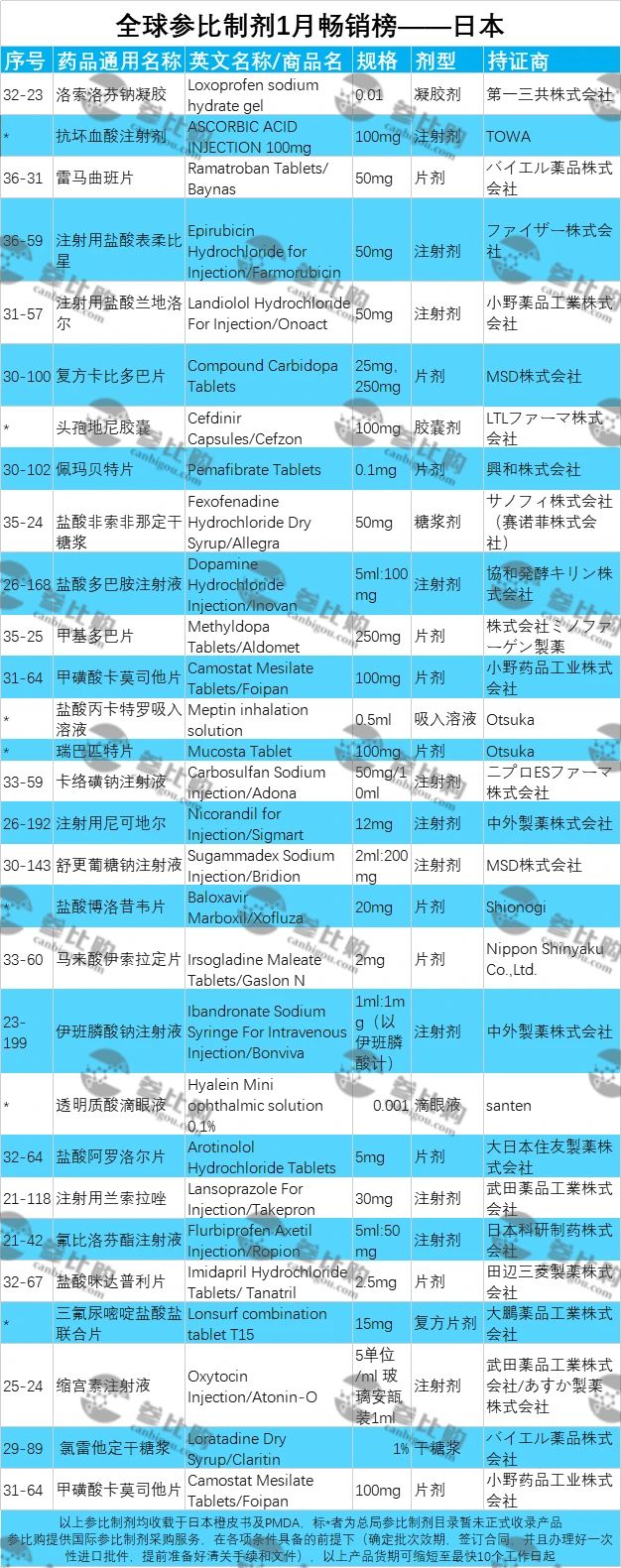 【排行榜】日本、欧盟、美国，1月，这些参比制剂最火爆！.jpg