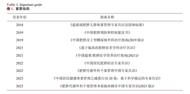 司美格鲁肽的临床应用研究进展 (2).jpg