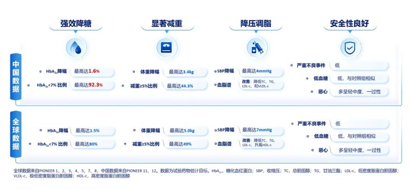 1765161735.jpg 惊艳回响:从RCT到RWE,司美格鲁肽片最新数据的前沿解析 (2).jpg