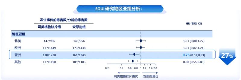1765161771.jpg 惊艳回响:从RCT到RWE,司美格鲁肽片最新数据的前沿解析 (4).jpg